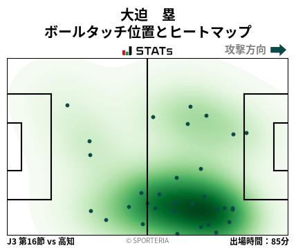 ヒートマップ - 大迫　塁