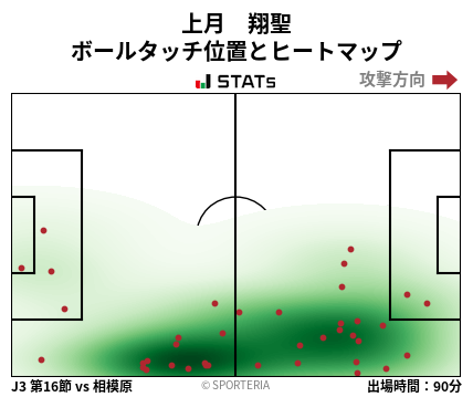 ヒートマップ - 上月　翔聖