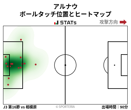 ヒートマップ - アルナウ