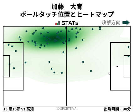 ヒートマップ - 加藤　大育