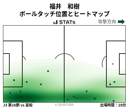 ヒートマップ - 福井　和樹
