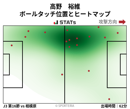 ヒートマップ - 高野　裕維
