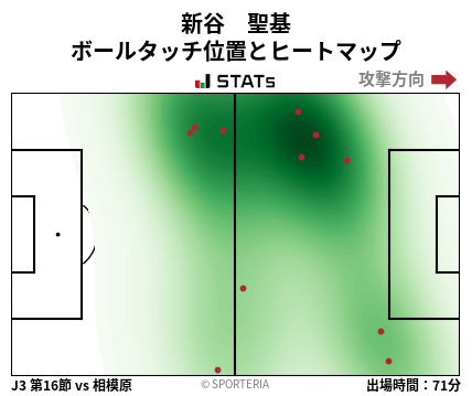 ヒートマップ - 新谷　聖基