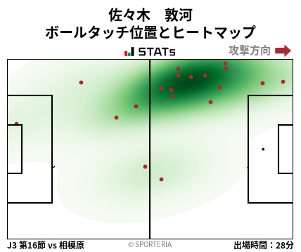 ヒートマップ - 佐々木　敦河