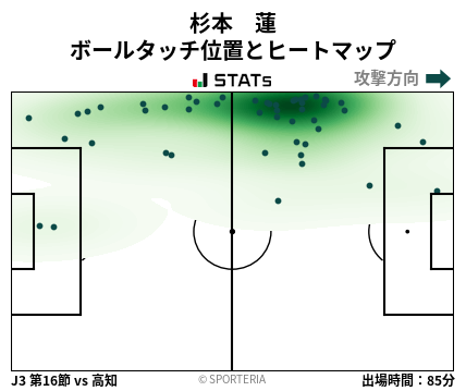 ヒートマップ - 杉本　蓮
