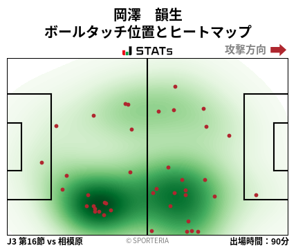 ヒートマップ - 岡澤　韻生