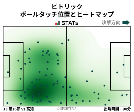 ヒートマップ - ピトリック