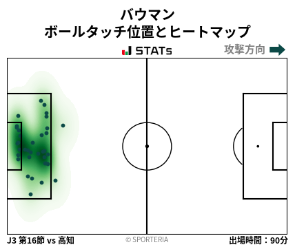 ヒートマップ - バウマン