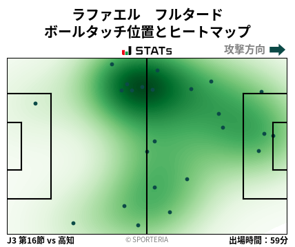 ヒートマップ - ラファエル　フルタード