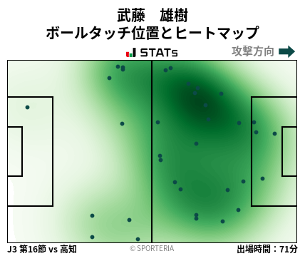 ヒートマップ - 武藤　雄樹
