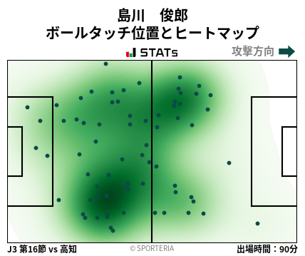 ヒートマップ - 島川　俊郎