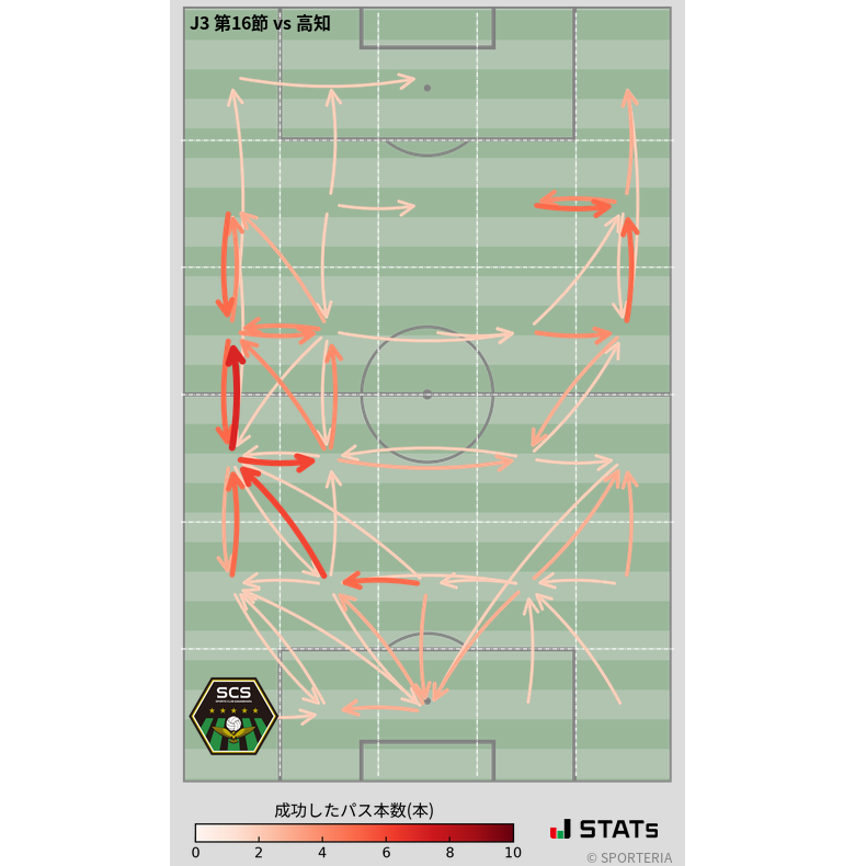 エリア間パス図