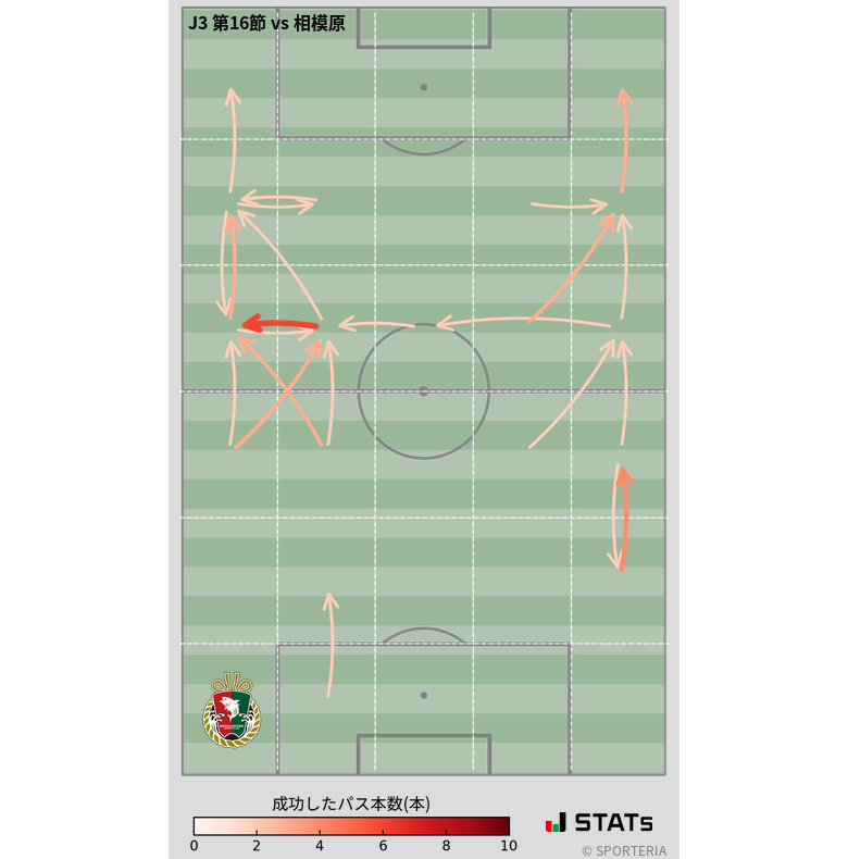 エリア間パス図