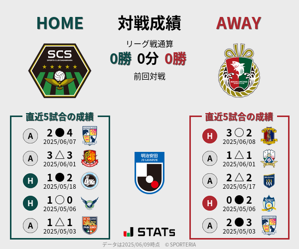 前節までの対戦成績
