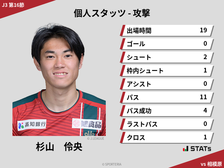 攻撃スタッツ - 杉山　伶央