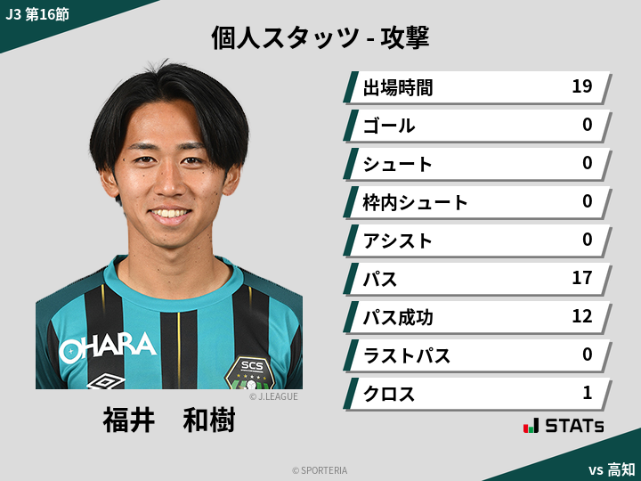 攻撃スタッツ - 福井　和樹