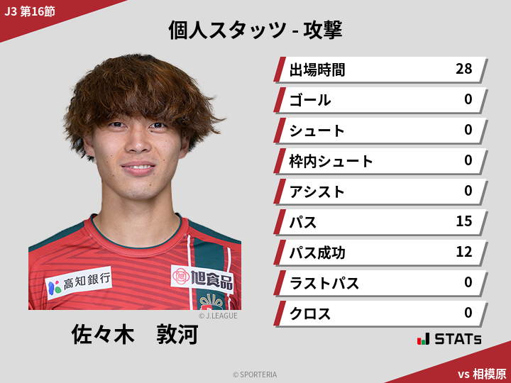 攻撃スタッツ - 佐々木　敦河