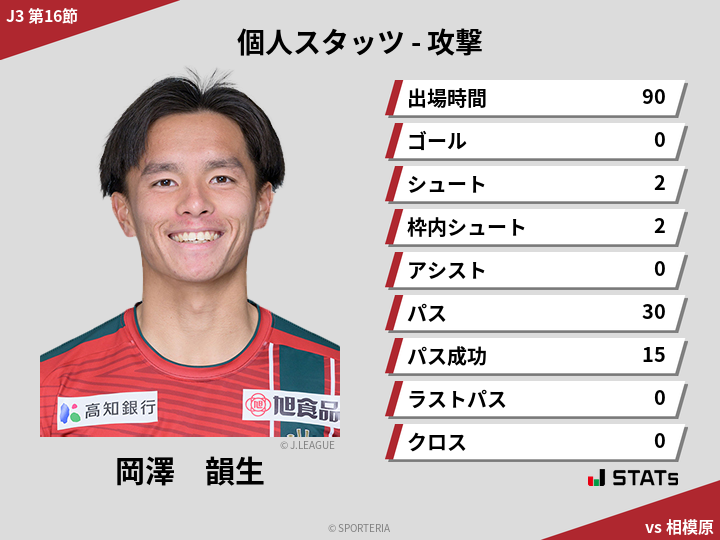 攻撃スタッツ - 岡澤　韻生