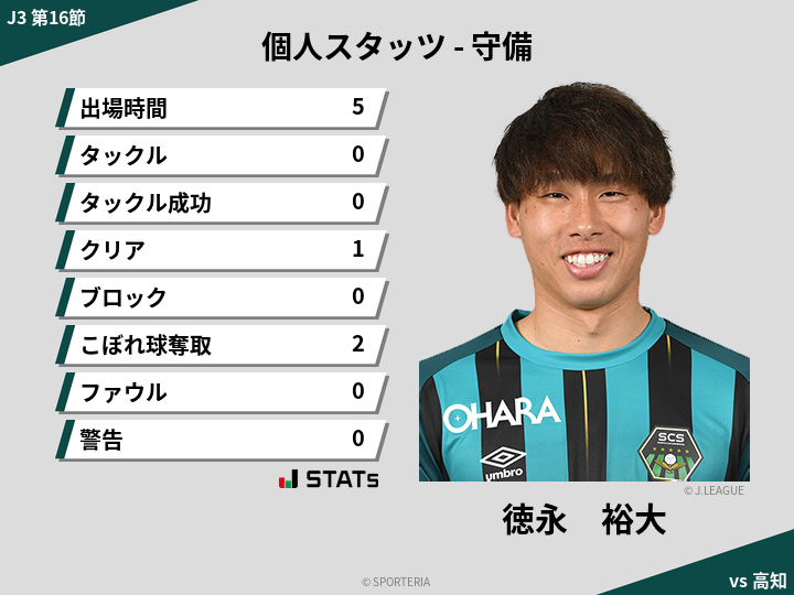 守備スタッツ - 徳永　裕大