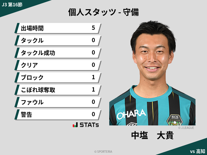 守備スタッツ - 中塩　大貴