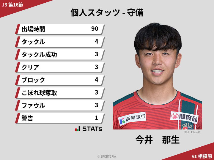 守備スタッツ - 今井　那生