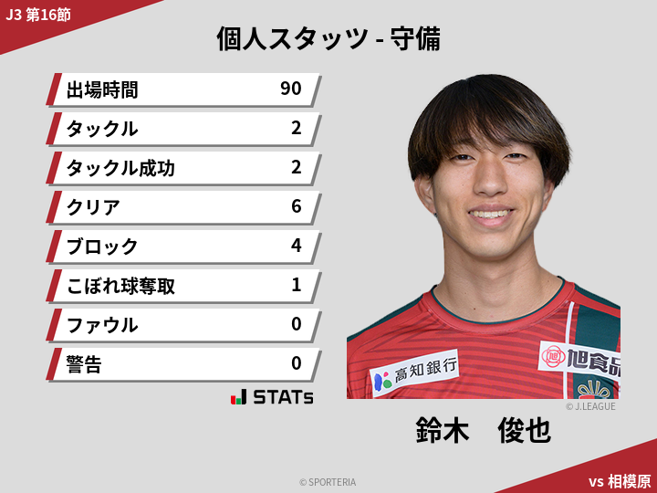 守備スタッツ - 鈴木　俊也