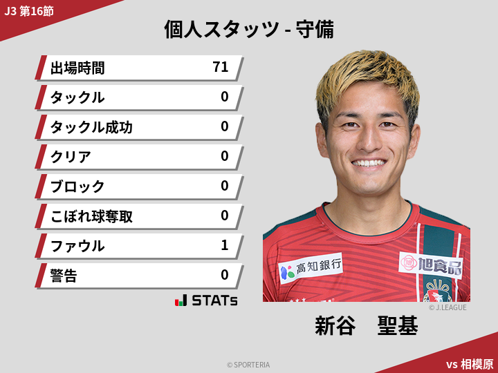 守備スタッツ - 新谷　聖基
