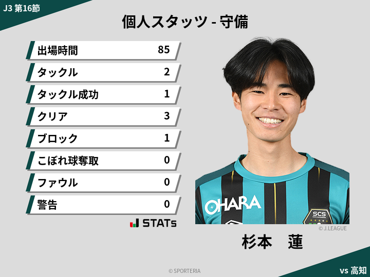 守備スタッツ - 杉本　蓮