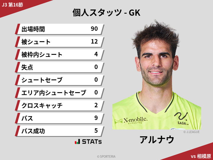 GKスタッツ - アルナウ