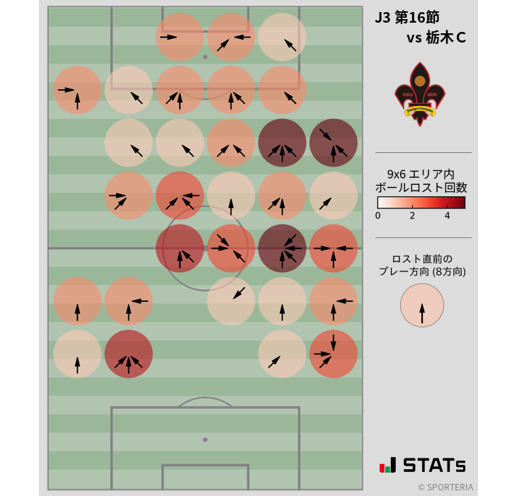 ボールロスト位置