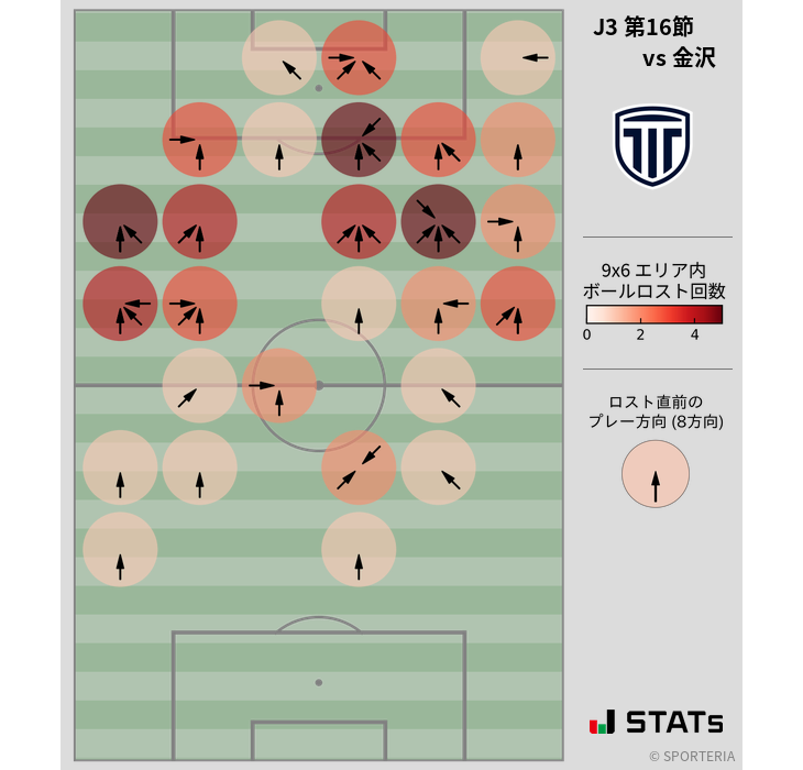 ボールロスト位置