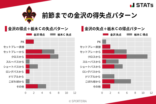 得失点パターン