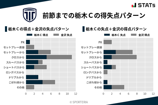 得失点パターン