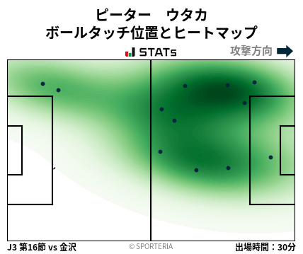 ヒートマップ - ピーター　ウタカ