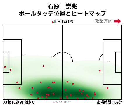 ヒートマップ - 石原　崇兆