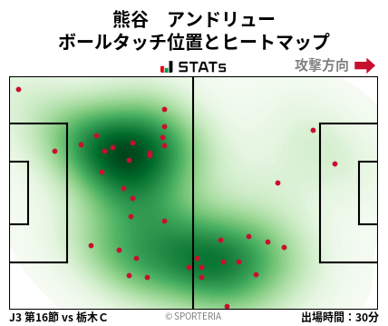 ヒートマップ - 熊谷　アンドリュー