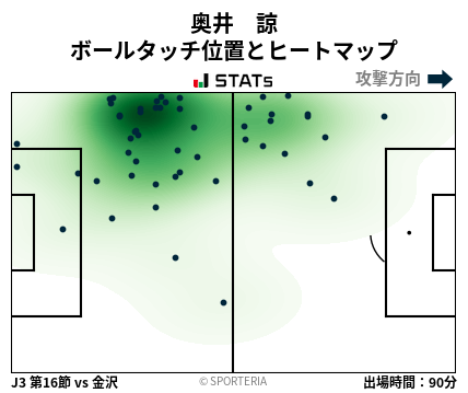 ヒートマップ - 奥井　諒