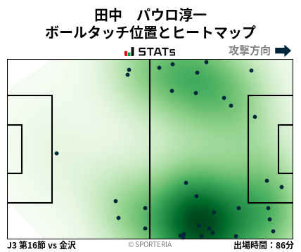 ヒートマップ - 田中　パウロ淳一