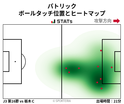 ヒートマップ - パトリック