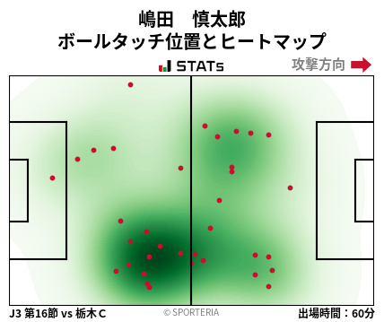 ヒートマップ - 嶋田　慎太郎