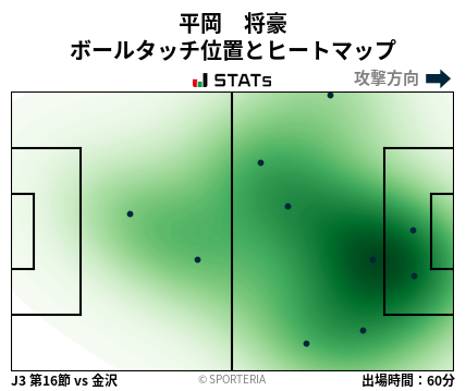 ヒートマップ - 平岡　将豪