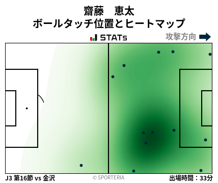 ヒートマップ - 齋藤　恵太