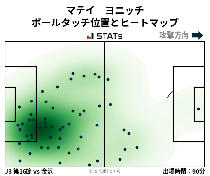ヒートマップ - マテイ　ヨニッチ