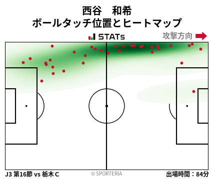 ヒートマップ - 西谷　和希