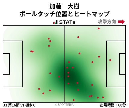 ヒートマップ - 加藤　大樹