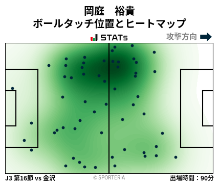 ヒートマップ - 岡庭　裕貴