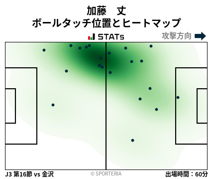 ヒートマップ - 加藤　丈