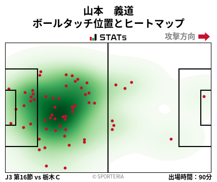 ヒートマップ - 山本　義道