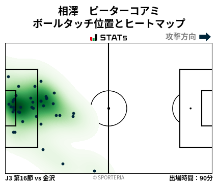 ヒートマップ - 相澤　ピーターコアミ