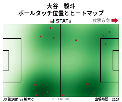 ヒートマップ - 大谷　駿斗